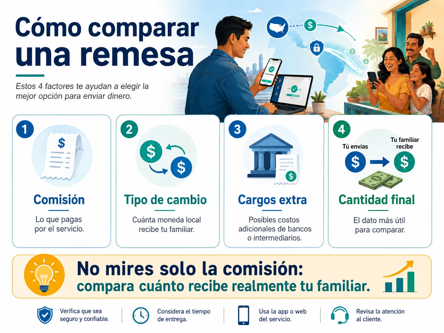 Como comparar servicios de remesas antes de hace un envio